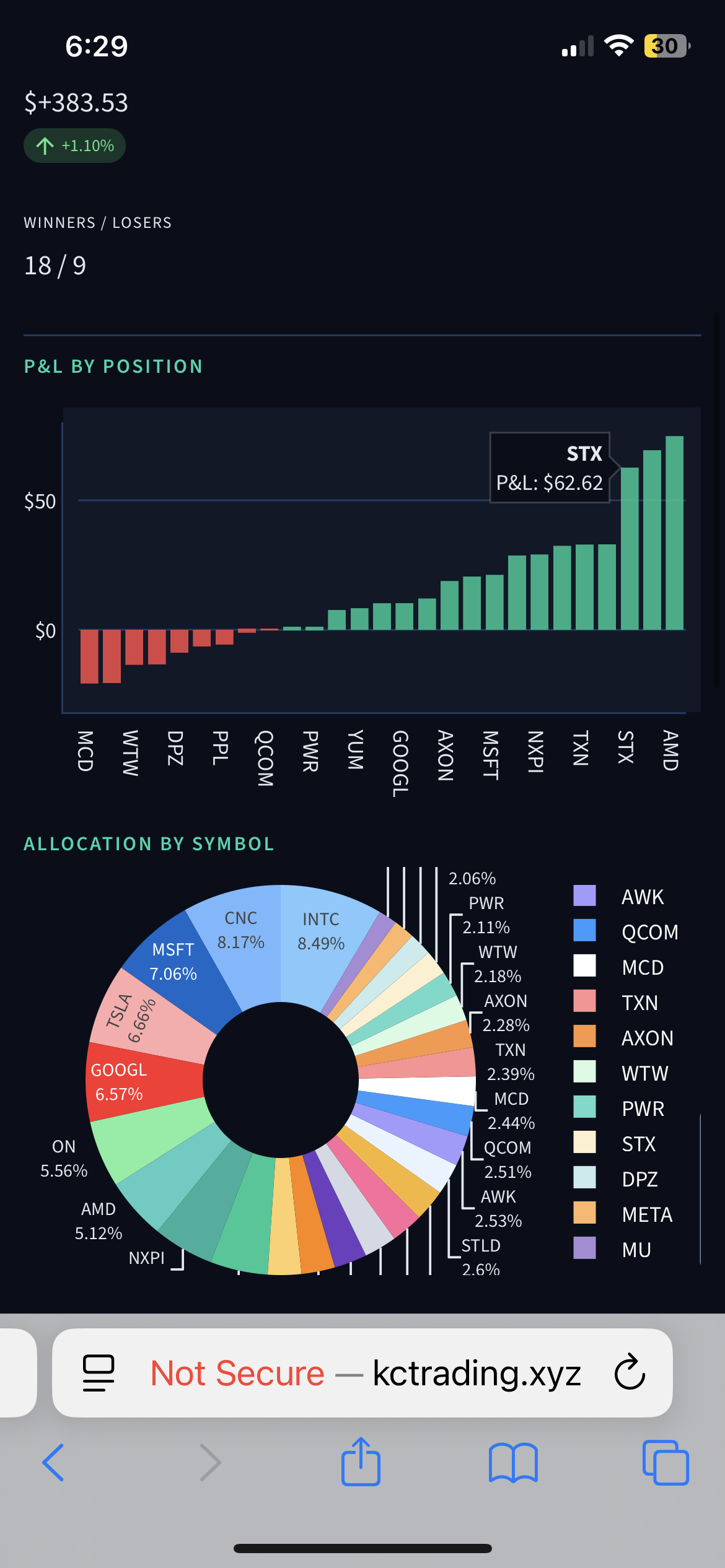 Alpaca Trading Bot mobile dashboard with P&L by position